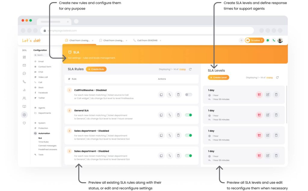 Imagen de las reglas SLA en LiveAgent: utilizadas para priorizar tickets y mantener una alta calidad de servicio.